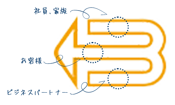 図：社章